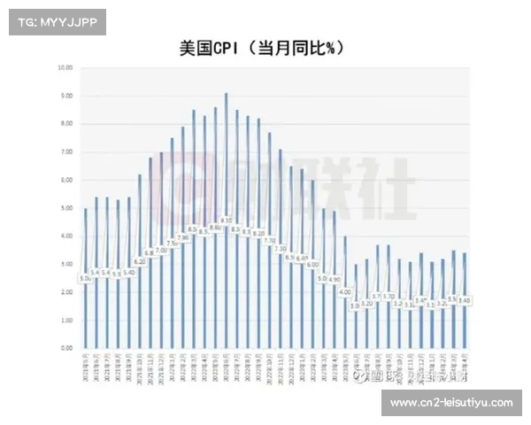 美联储加息推高融资成本 高尔夫球场建设面临严峻挑战 美联储加息推高融资成本 高尔夫球场建设面临严峻挑战